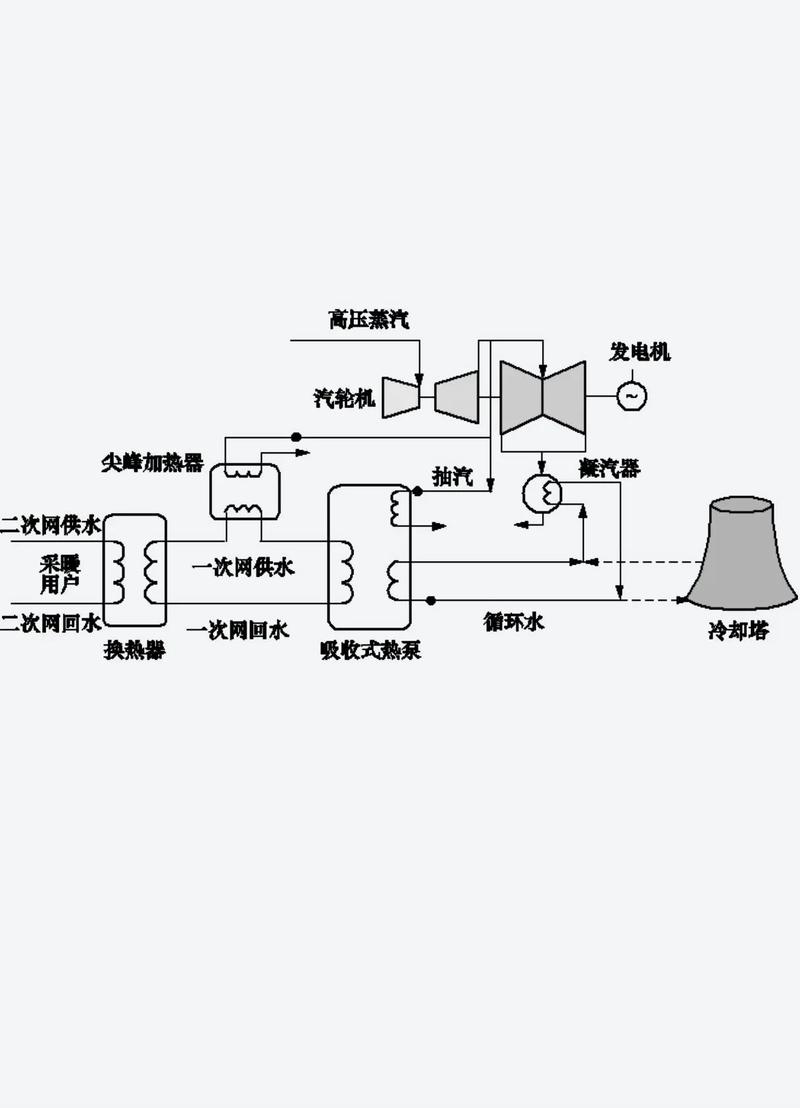 你知道吗？电厂余热不仅能供热，还可供冷,  济南正在“试水”