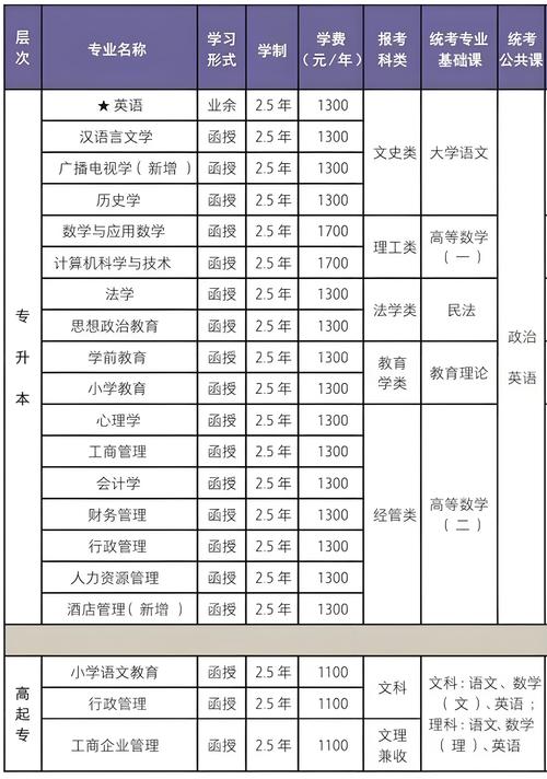 天津师范大学2019年普通本科招生章程