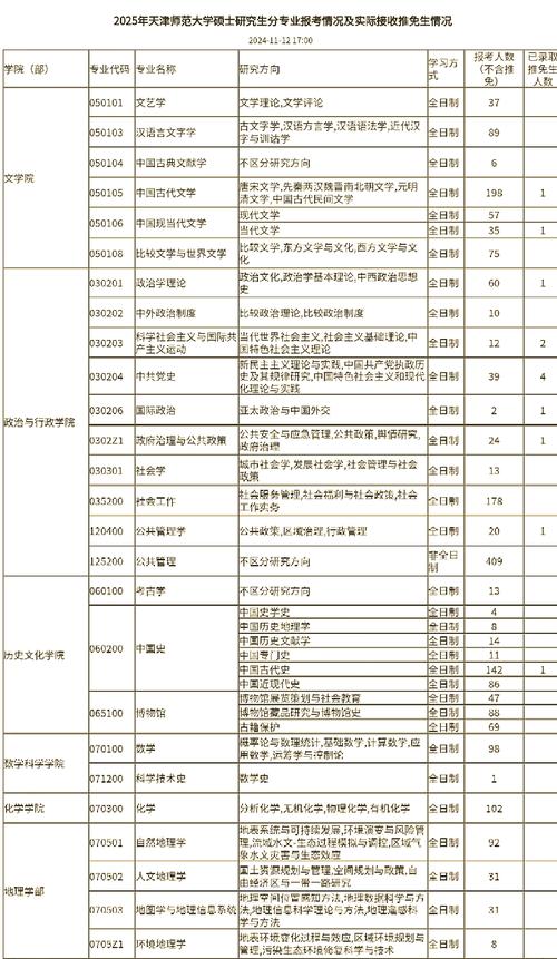 天津师范大学招生章程_天津师范大学招生政策_天津工业大学本科招生