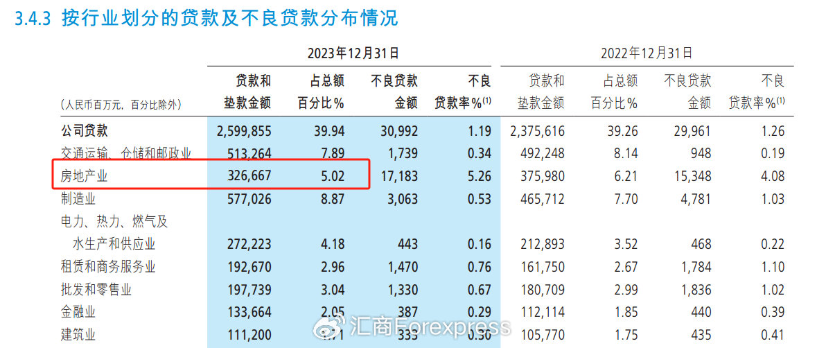 ATFX：招行房贷不良率0.37%，处于较低水平，“业绩牛”