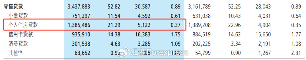 招商银行个人住房贷款占比_招商银行房贷_招商银行房地产贷款不良率