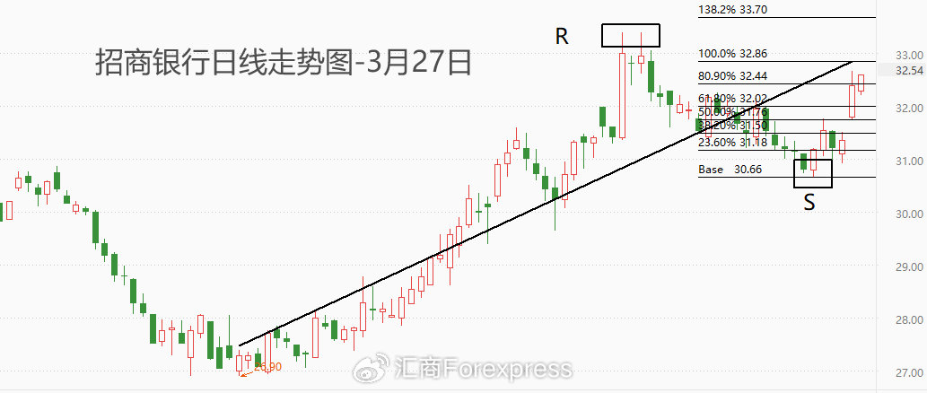 招商银行个人住房贷款占比_招商银行房地产贷款不良率_招商银行房贷