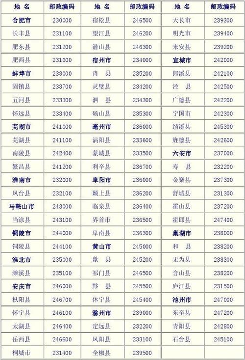 安徽省固镇县名人列表_安徽省淮南市邮编232000_蚌埠市的邮政编码