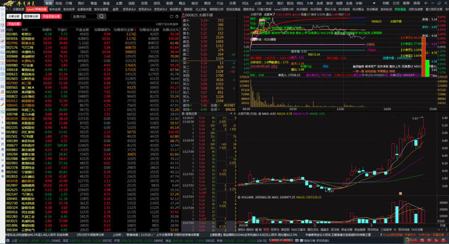 通达信 宝塔线翻红选股公式_通达信专业版功能_通达信专业版特色