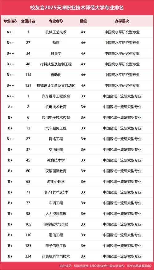 天津多所高校专业“上新”