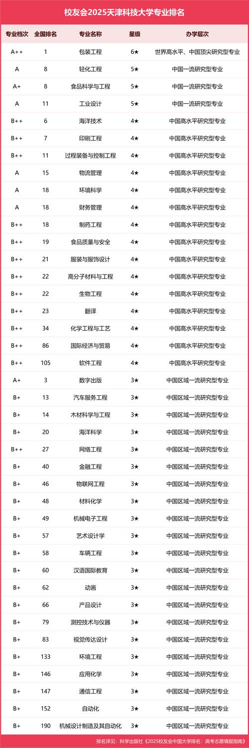 天津师范大学新增专业_天津大学新增工科试验班_天津工业大学本科招生