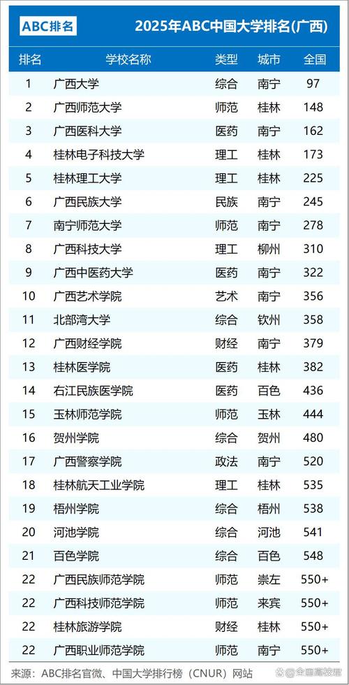 广西本科大学名单_广西大学广西科技大学_广西财经学院专业校区