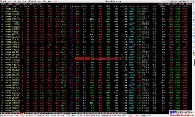 通达信金融终端电脑版v7.70官方免费版