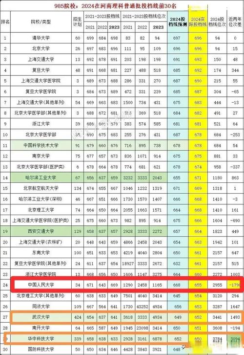 河南省2018——2021年本科一批（文科）类招生院校招生位