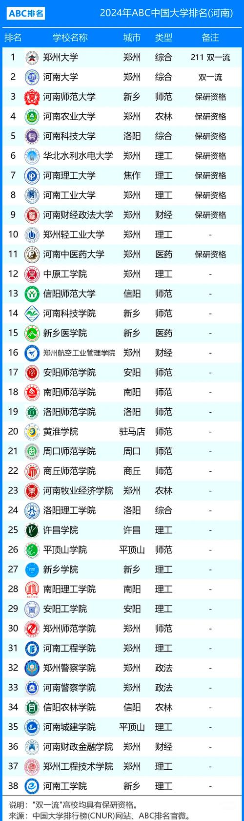 985大学排名_天津工业大学本科招生_211大学排名