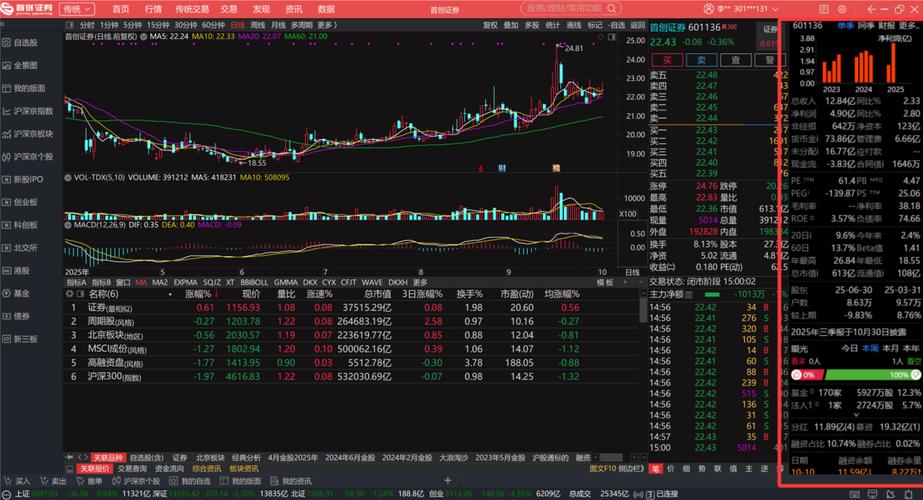通达信软件特色功能_通达信电脑版下载_通达信 宝塔线翻红选股公式