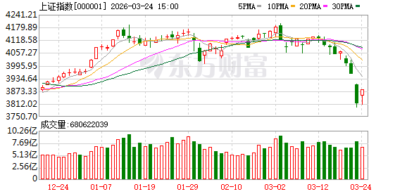 A股终于反弹了 成色如何？明天能继续吗？
