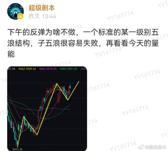 电力板块爆发_最近比较好的股票_A股探底回升