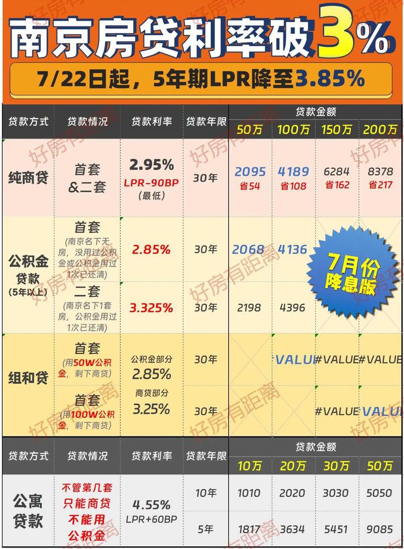 南京首套房贷利率最高上浮30% 招行已不接房贷申请