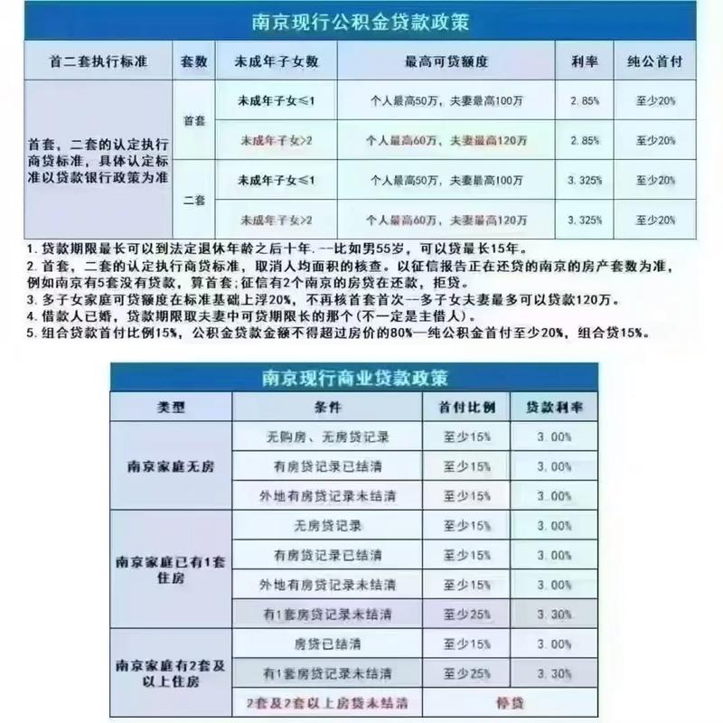 招商银行房贷_南京房贷利率上浮_南京房贷申请难