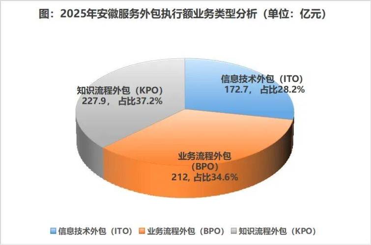 中国离岸服务外包执行额首次超过千亿美元_2026年,我国离岸服务外包业务来源地排名第一的是()_商务部离岸服务外包数据解读