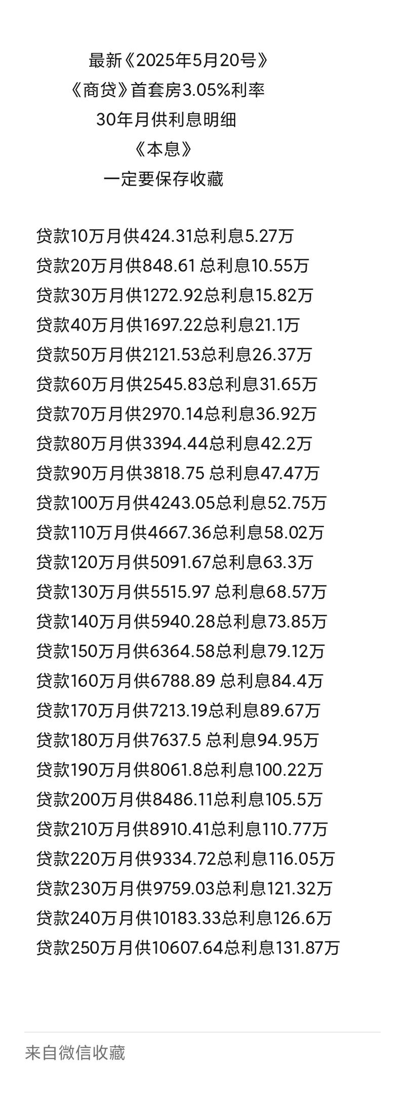 各大银行房贷利率比较_招商银行房贷_买房贷款利率