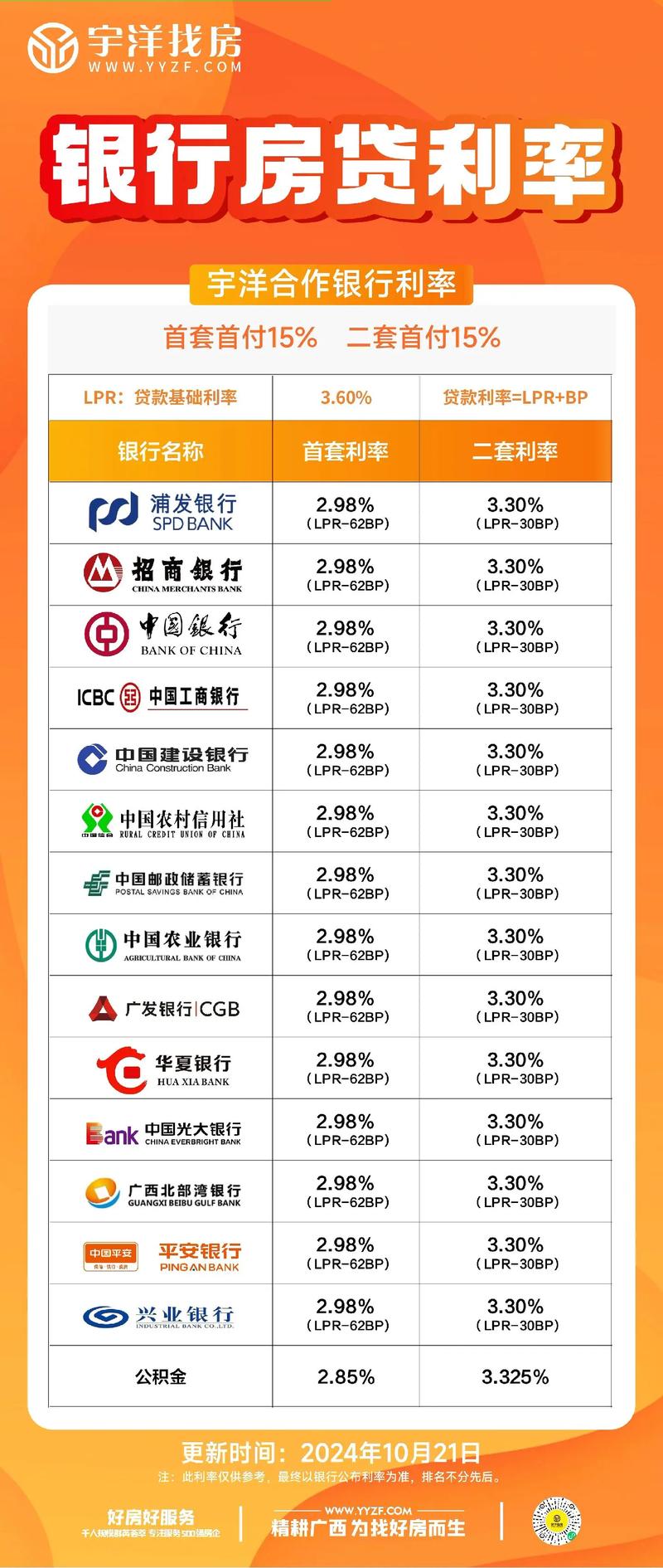 招商银行房贷_买房贷款利率_各大银行房贷利率比较