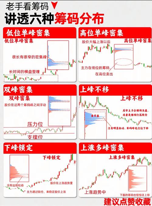 筹码分布的实质_筹码峰转移_scr筹码集中度与asr浮筹比例论述