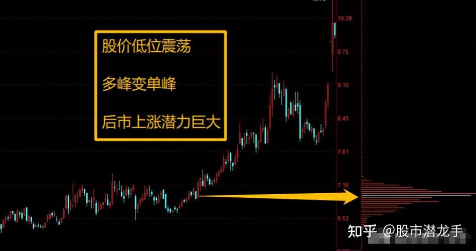 筹码分析_scr筹码集中度与asr浮筹比例论述_筹码分布