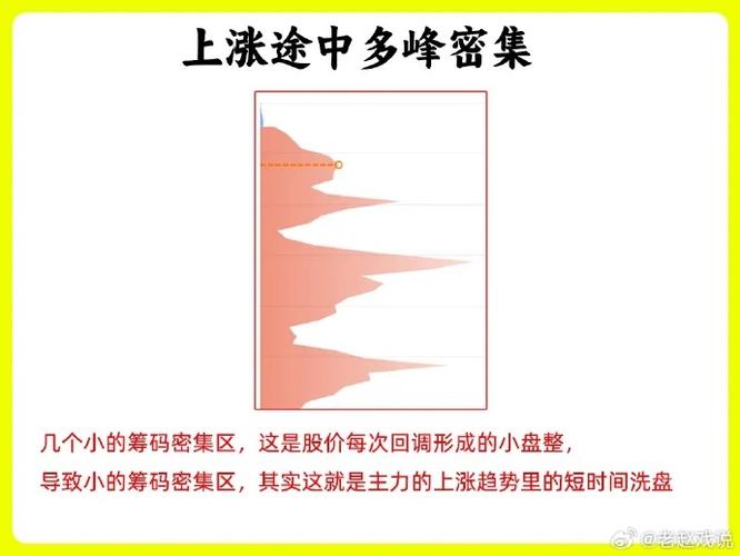 筹码分布_筹码分析_scr筹码集中度与asr浮筹比例论述