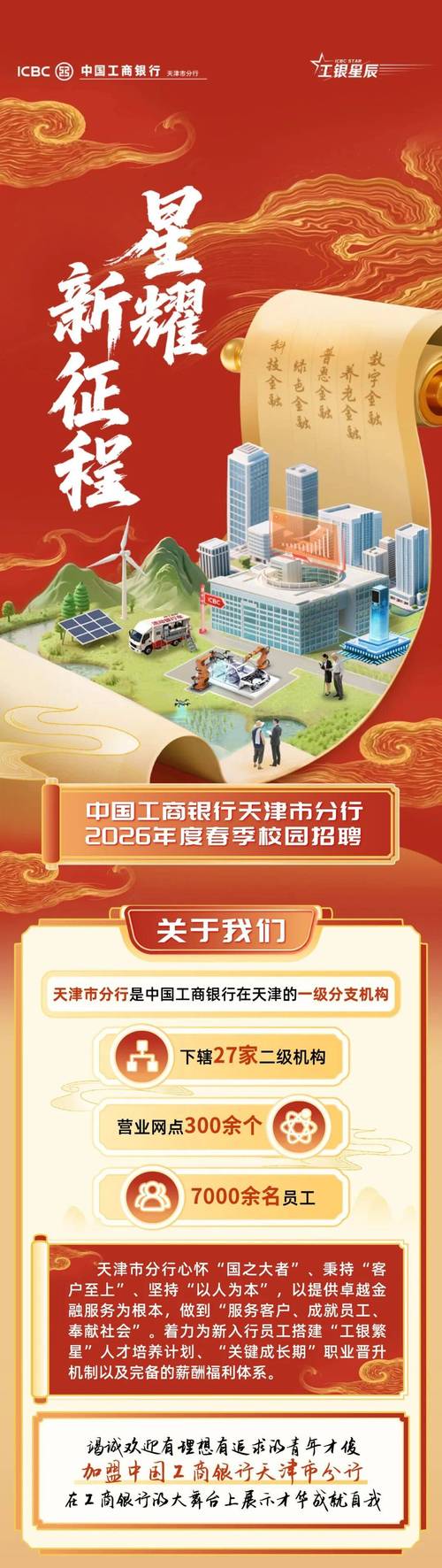 银行春招启动早、覆盖广！工行岗位超1200，AI人才需求升温