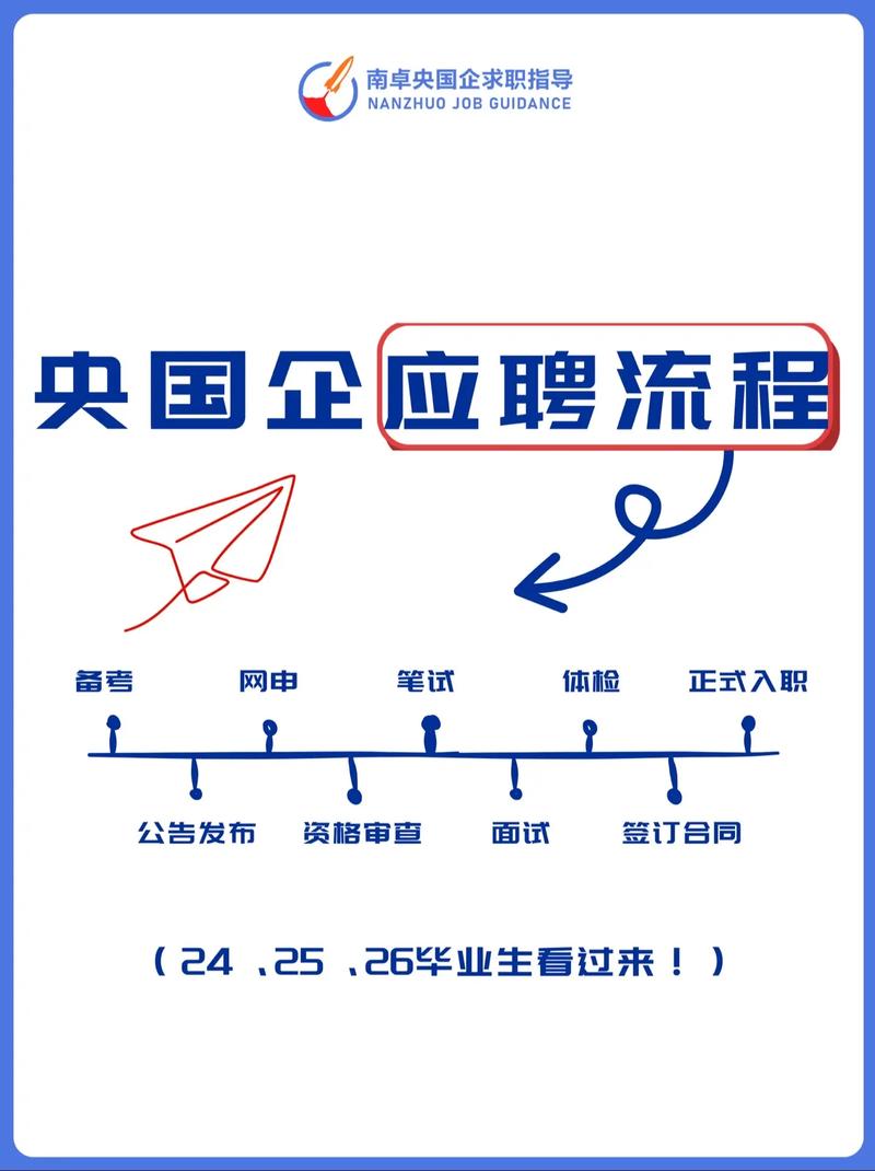 金融应届生央国企校招全流程_工行2026校园招聘面试通知_金融类央国企编制类型差异