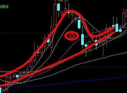 老鸭头战法选股_老鸭头一般涨幅是多少_股票盈利模式