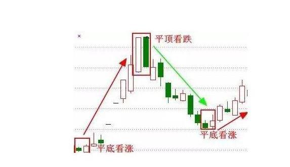 老鸭头战法选股_老鸭头一般涨幅是多少_股票盈利模式