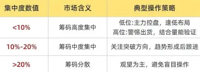 主力控盘度判断_筹码分布分析_scr筹码集中度与asr浮筹比例论述