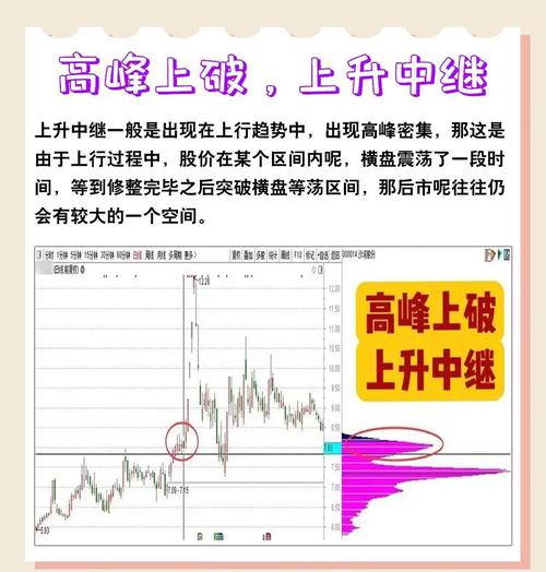 主力控盘度判断_筹码分布分析_scr筹码集中度与asr浮筹比例论述