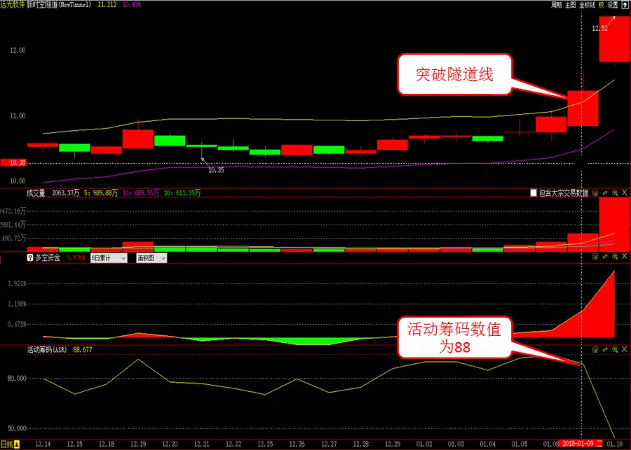 牛股的潜质（下）