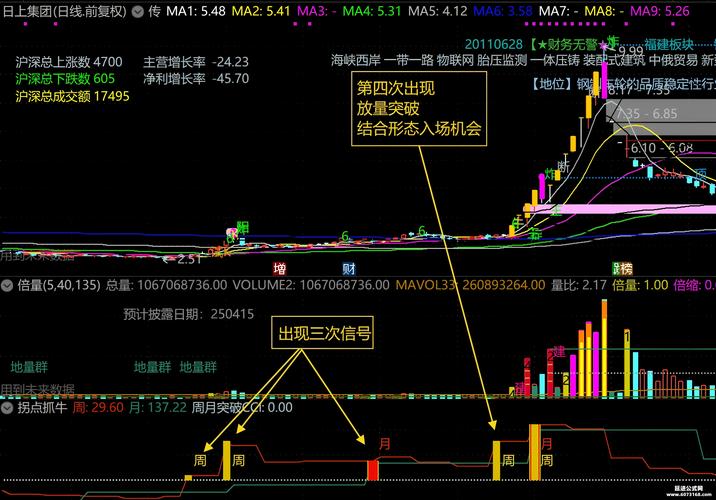 scr筹码集中度与asr浮筹比例论述_成本分析_筹码分布