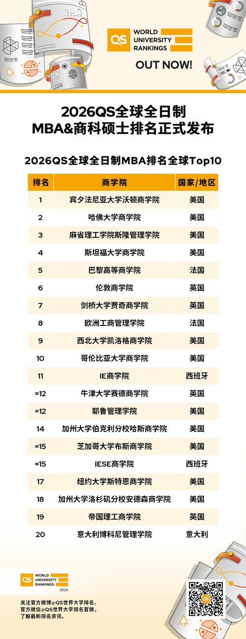 美国商科研究生排名_金融工程专业排名_美国热门商科专业推荐