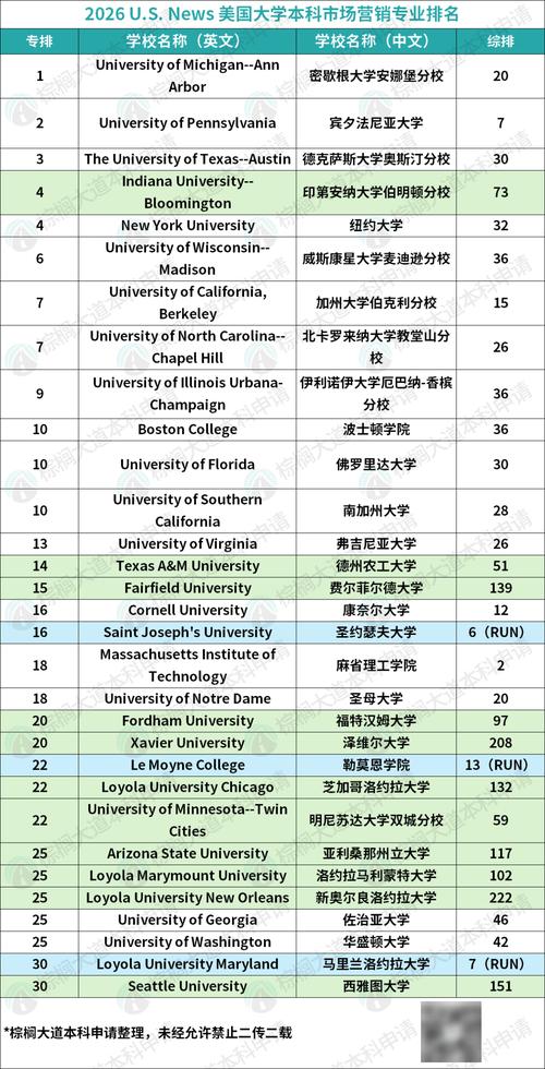 美国商科研究生排名_金融工程专业排名_美国热门商科专业推荐