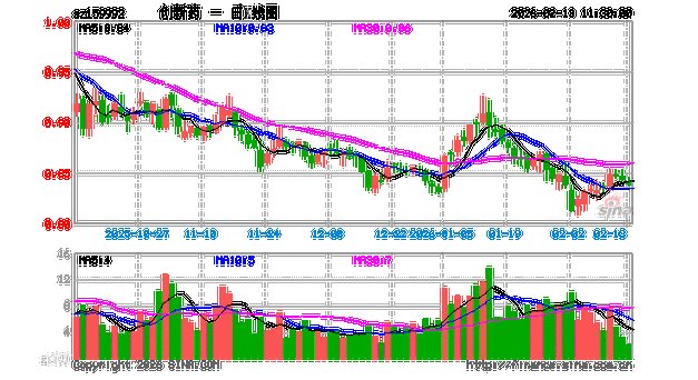 设计总院跌1.87%，成交额1.33亿元，后市是否有机会？