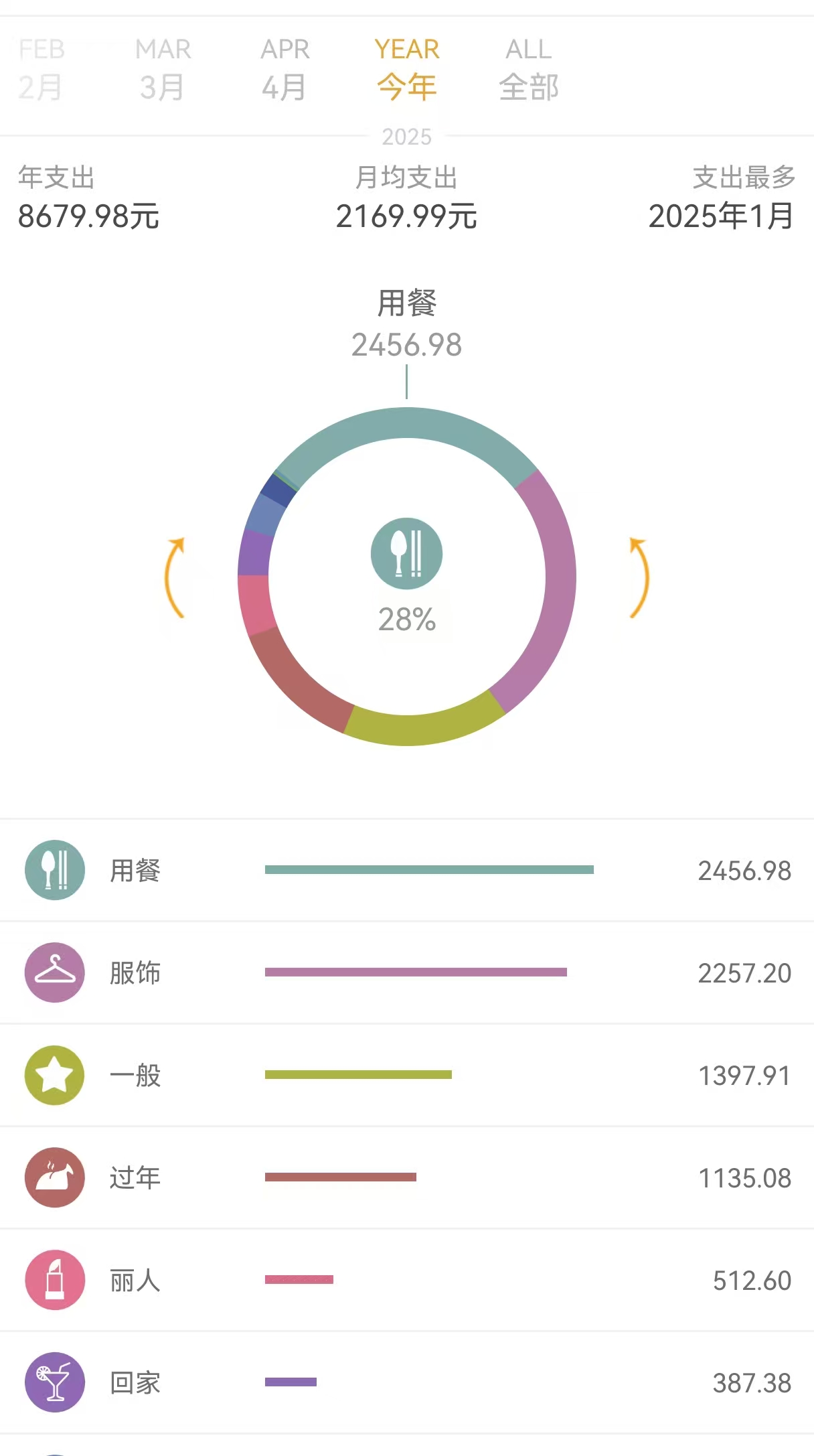副业做的一塌糊涂如何增加收入_90后自媒体打工人月收入5位数存钱目标8w记账软件推荐_家庭记账软件哪个好用