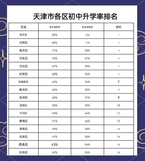 天津初中学校排名2026_天津高校排名_天津市内六区初中排名