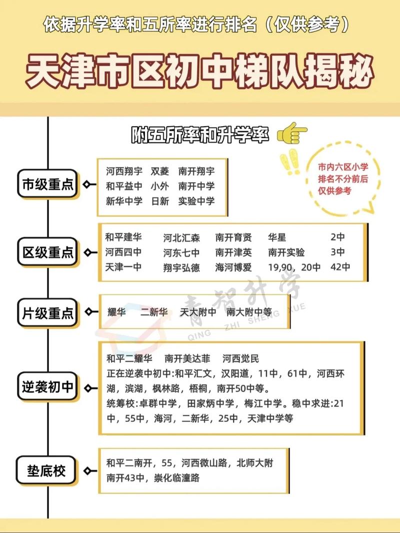 天津初中学校排名2026_耀华嘉诚国际中学评价_天津私立初中排名