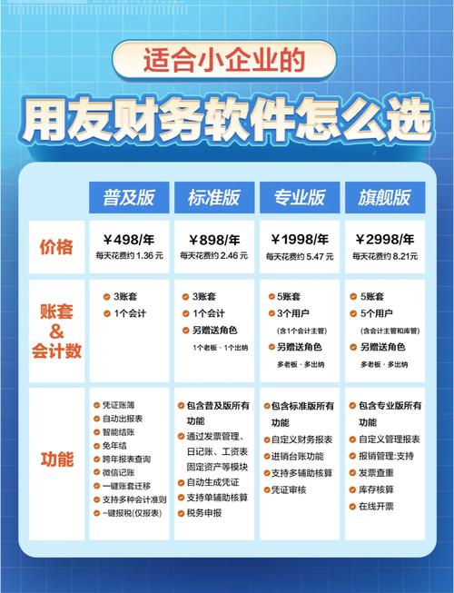 ZohoBooks浪潮云会计_财务记账软件推荐_家庭记账软件哪个好用