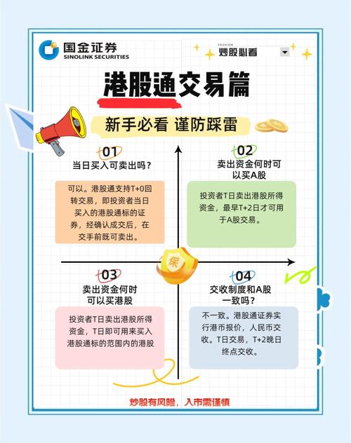 中信证券开通港股通条件_中信证券港股ETF交易佣金_中信 港股开户