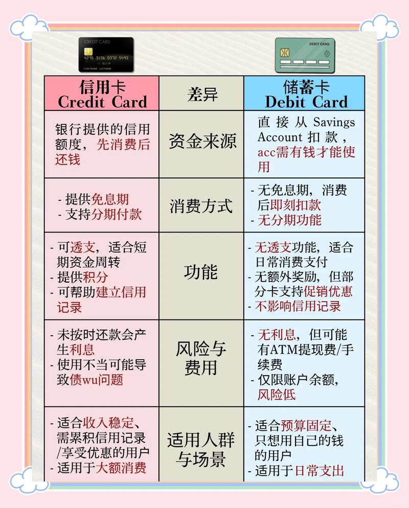 财智卡是对公账户的银行卡吗？该如何理解它的使用范畴？