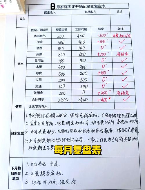 安心钱烟火钱心愿钱应急钱_家庭记账软件哪个好用_家庭收入规划