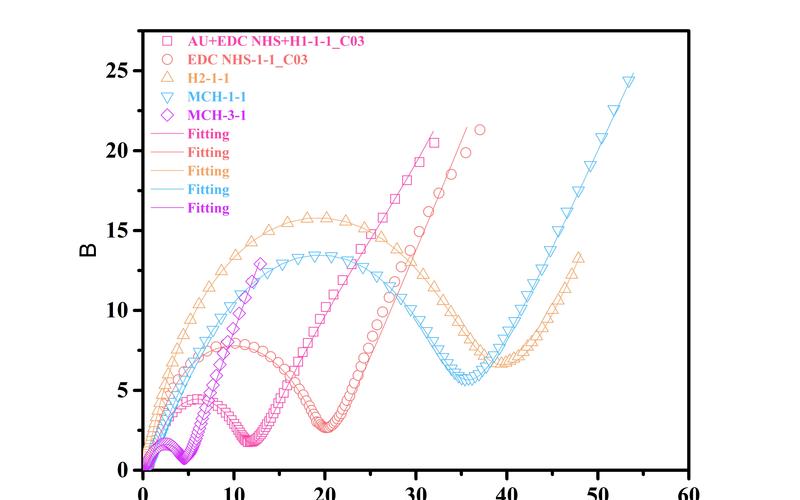 Ivium交流阻抗.ppt