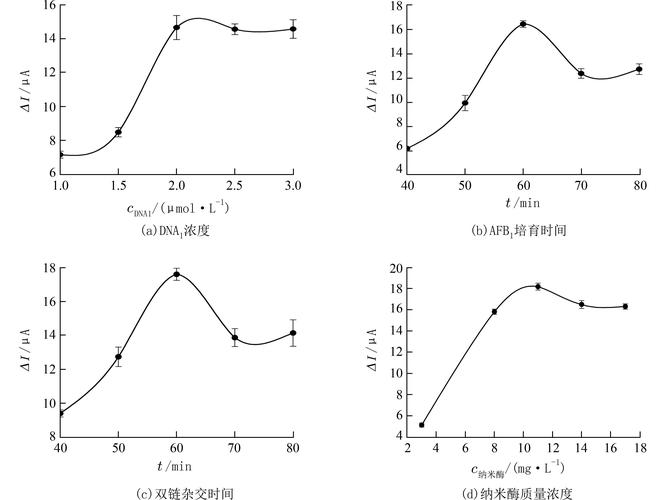 交流阻抗法_交流阻抗技术_电化学阻抗谱