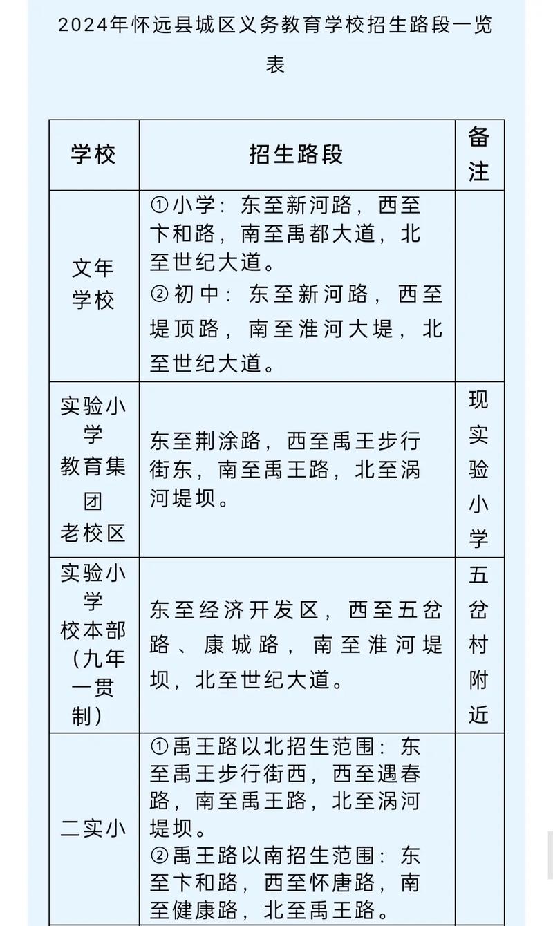 蚌埠火车站到怀远有多远_怀远县义务教育学校招生工作方案_怀远县城区小学初中招生政策