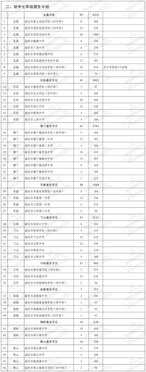 怀远县义务教育学校招生工作方案_蚌埠火车站到怀远有多远_怀远县城区小学初中招生政策