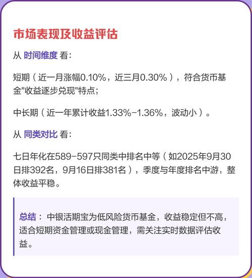 盈利宝收益_中银活期宝货币基金介绍_中银活宝收益计算
