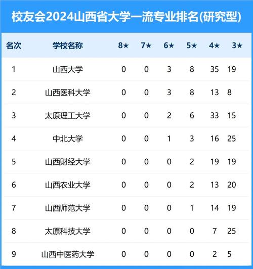 山西财经大学财务管理专业排名_山西农业大学学科建设_山西医科大学师资力量