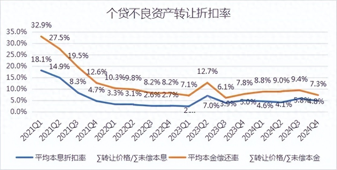 成都个贷中心_不良资产转让 消金行业 银登中心批量转让